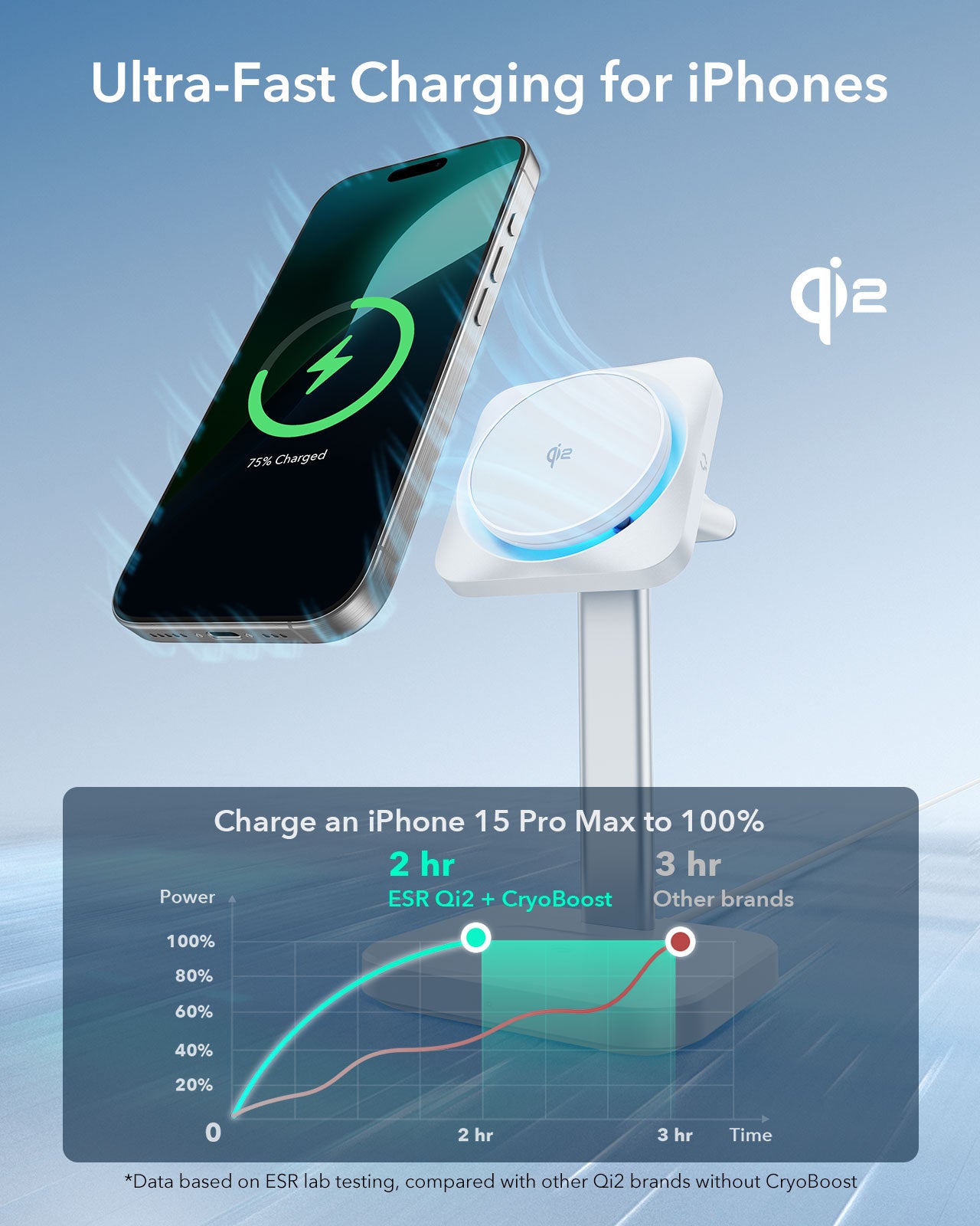 KF2Qi2 3 in 1 MagSafe Charger Station with CryoBoost HaloLock