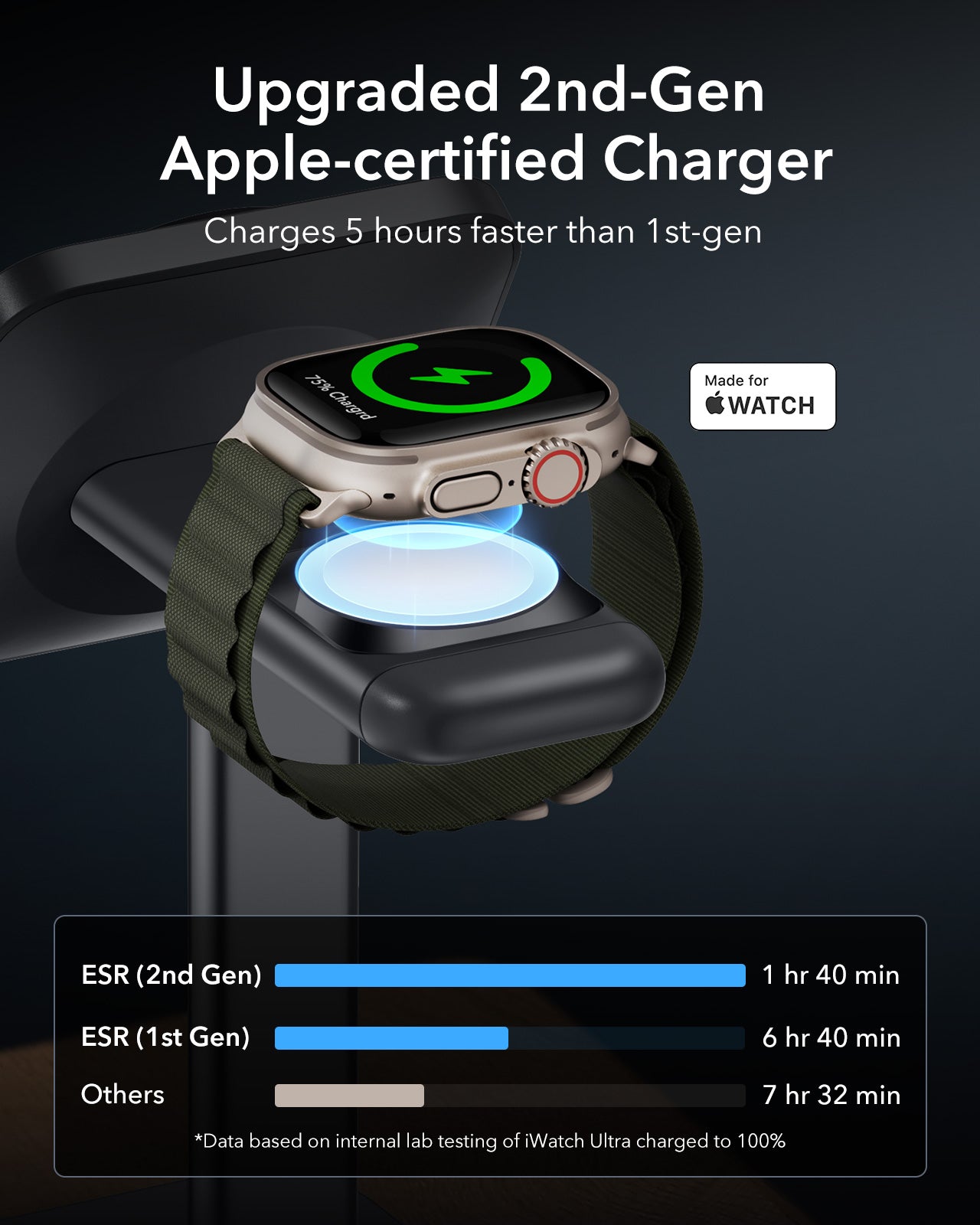 KF4 Qi2 3-in-1 MagSafe Charging Stand